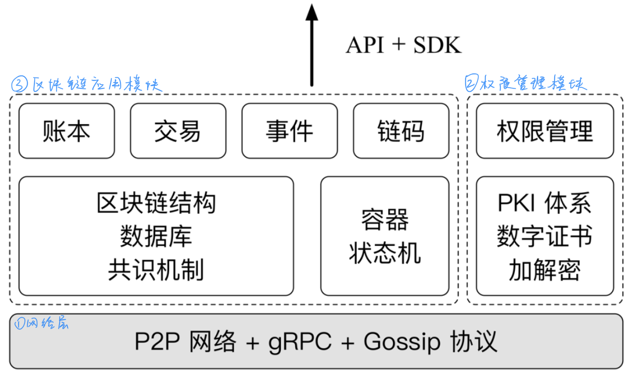 截屏2021-03-04 下午4.52.42